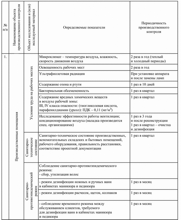 Ппк для салона красоты образец