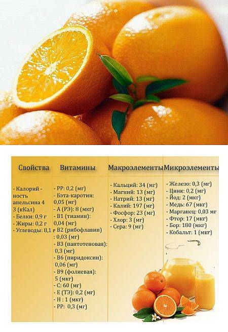 Апельсиновая диета для похудения на 3. апельсиновая диета- худеем с “рыжим” цитрусом. трехдневная апельсиновая диета