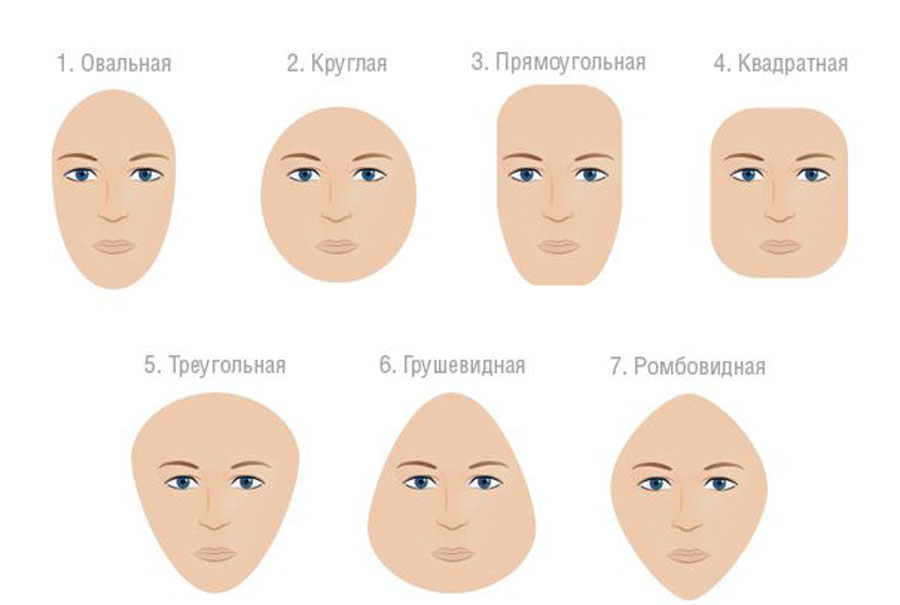 Как правильно определить форму лица