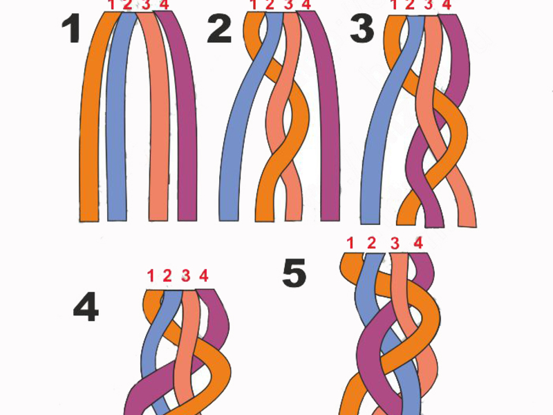 Коса из 4 прядей: схема плетения, фото, варианты причесок