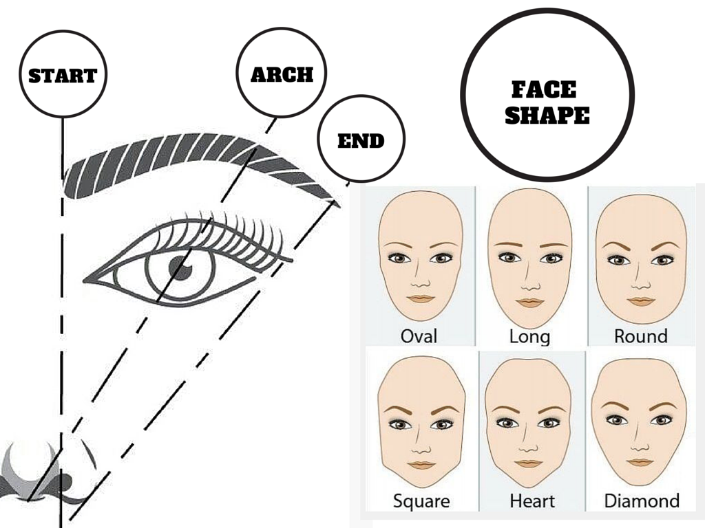 Форма бровей: брови по форме лица, идеальный цвет бровей, чего следует избегать - центр эстетической медицины