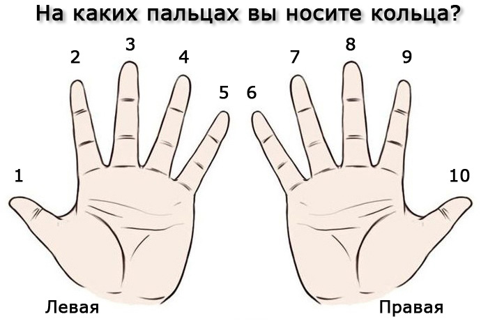 Значение колец на пальцах рук у мужчин, как правильно носить украшения