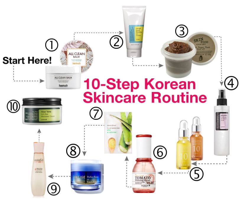 Уход за кожей лица по корейской системе – 10 эффективных ступеней