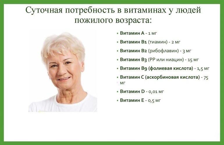 Нужный шестьдесят. Суточная потребность витаминов в пожилом возрасте. Витамины для женщины пожилого возраста. Витамины от старости для женщин. Витамины и микроэлементы для пожилых.