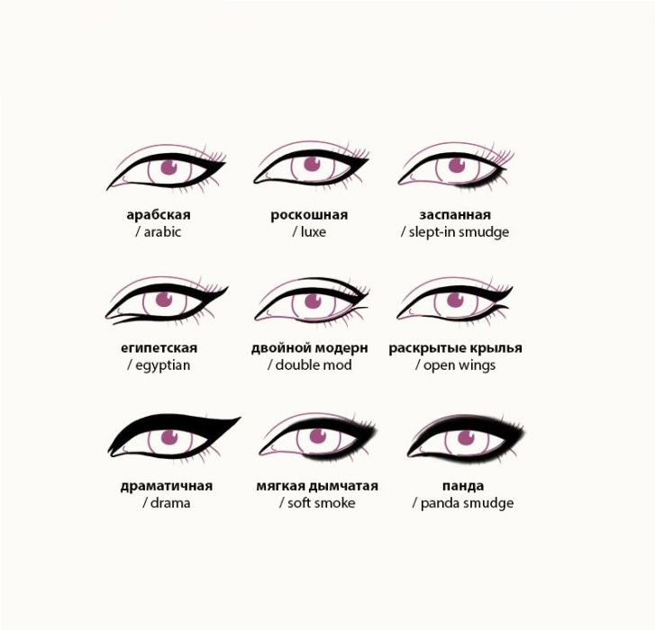 Разрезы глаз разных национальностей. дневной и вечерний макияж для миндалевидных глаз