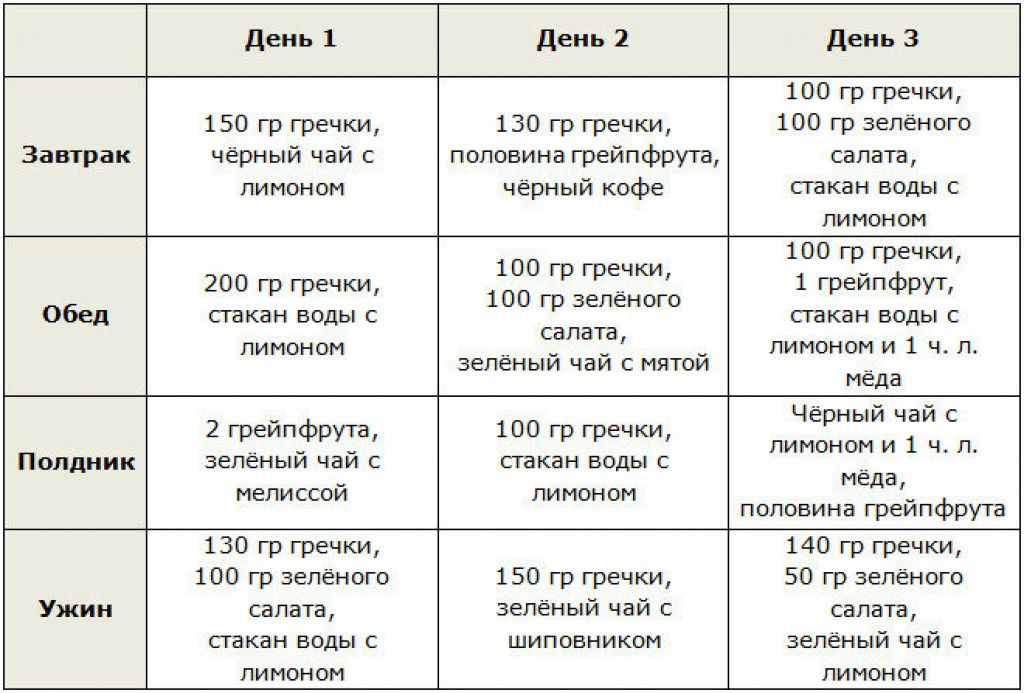Щадящая диета (щд) для похудения - medside.ru
