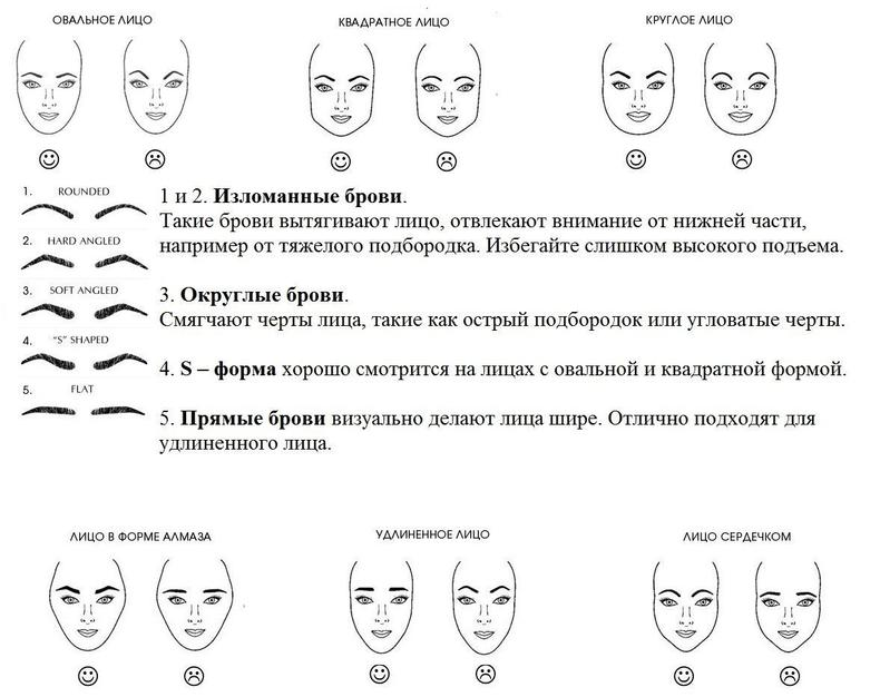 Правильная форма бровей для разных типов лица - автор екатерина данилова - журнал женское мнение