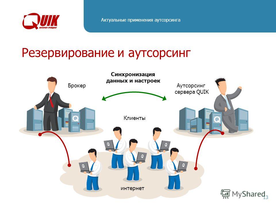 Аутсорсинг в управлении. Аутсорсинг. Отдел продаж на аутсорсинге.