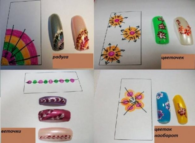 Простой способ создать оригинальный рисунок на ногтях иголкой: схемы и способы выполнения