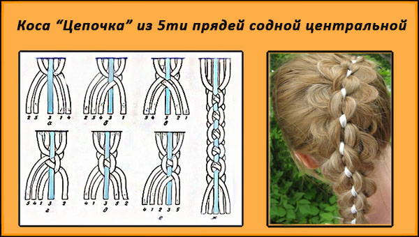 Коса с лентой схема