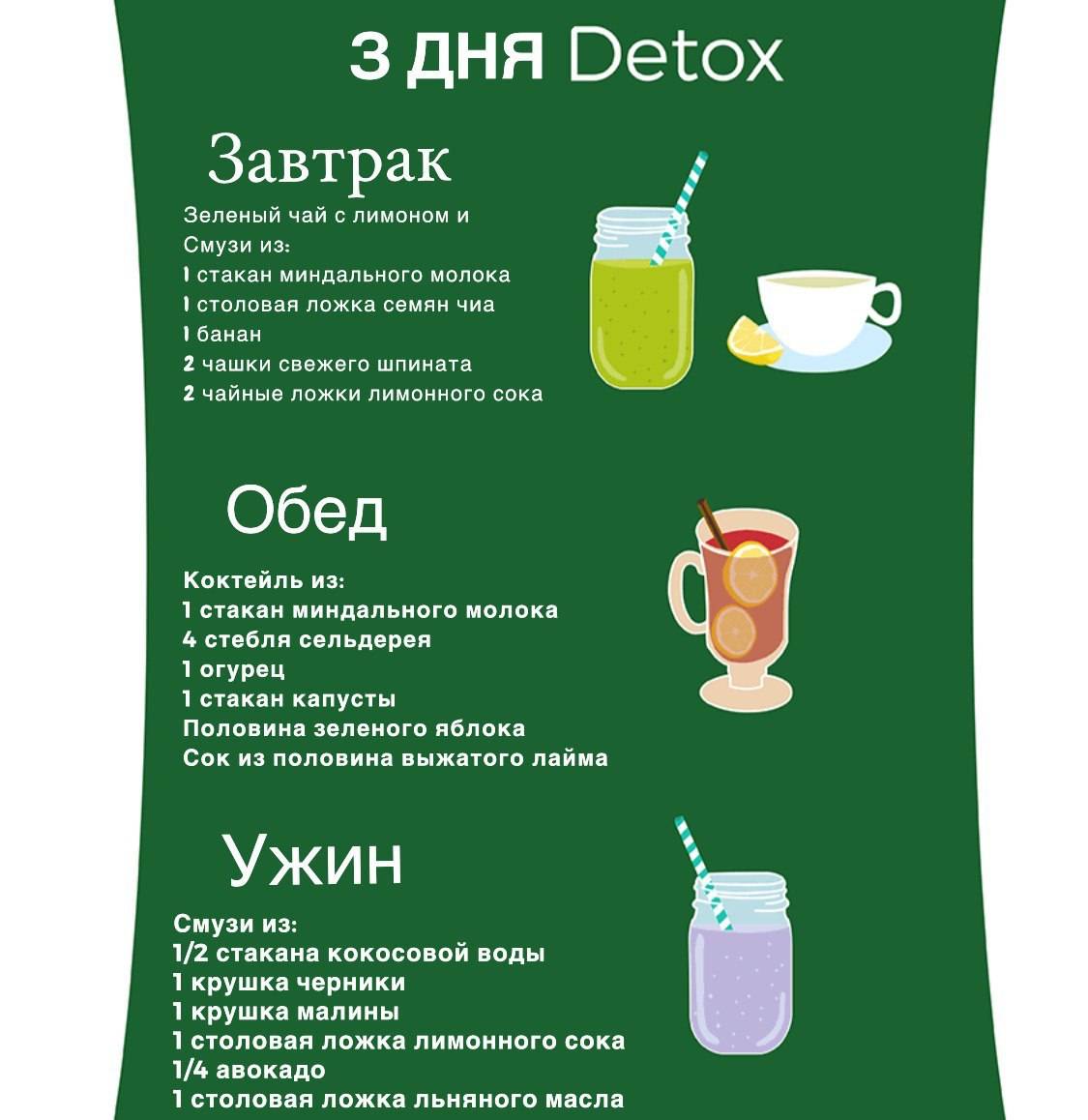 Клетчатка