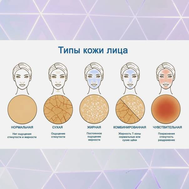 Как определить тип волос и кожи головы - клиника «доктор волос»
