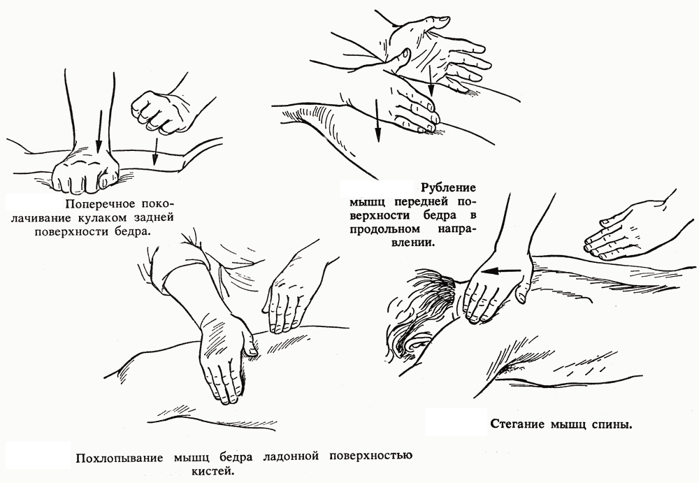 Массаж как средство реабилитации презентация