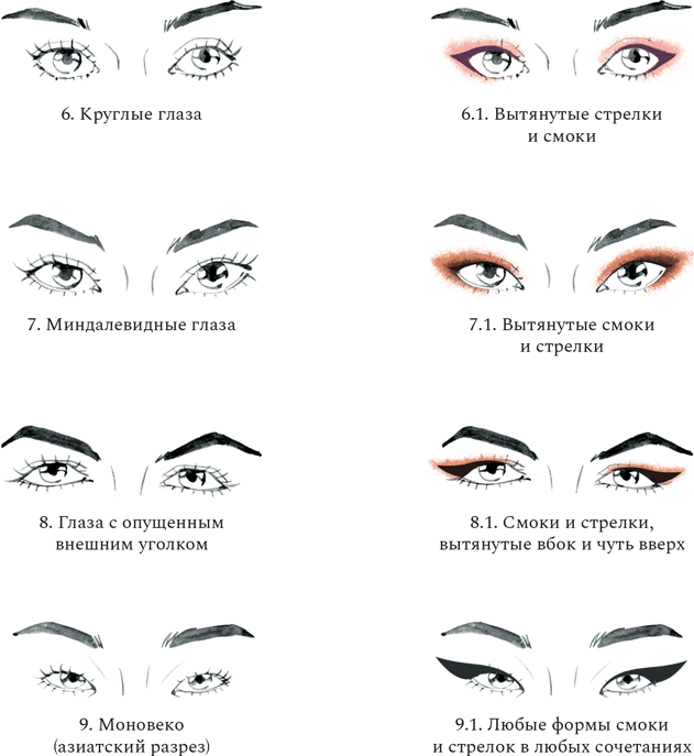 Миндалевидная форма глаз: особенности дневного и вечернего макияжа