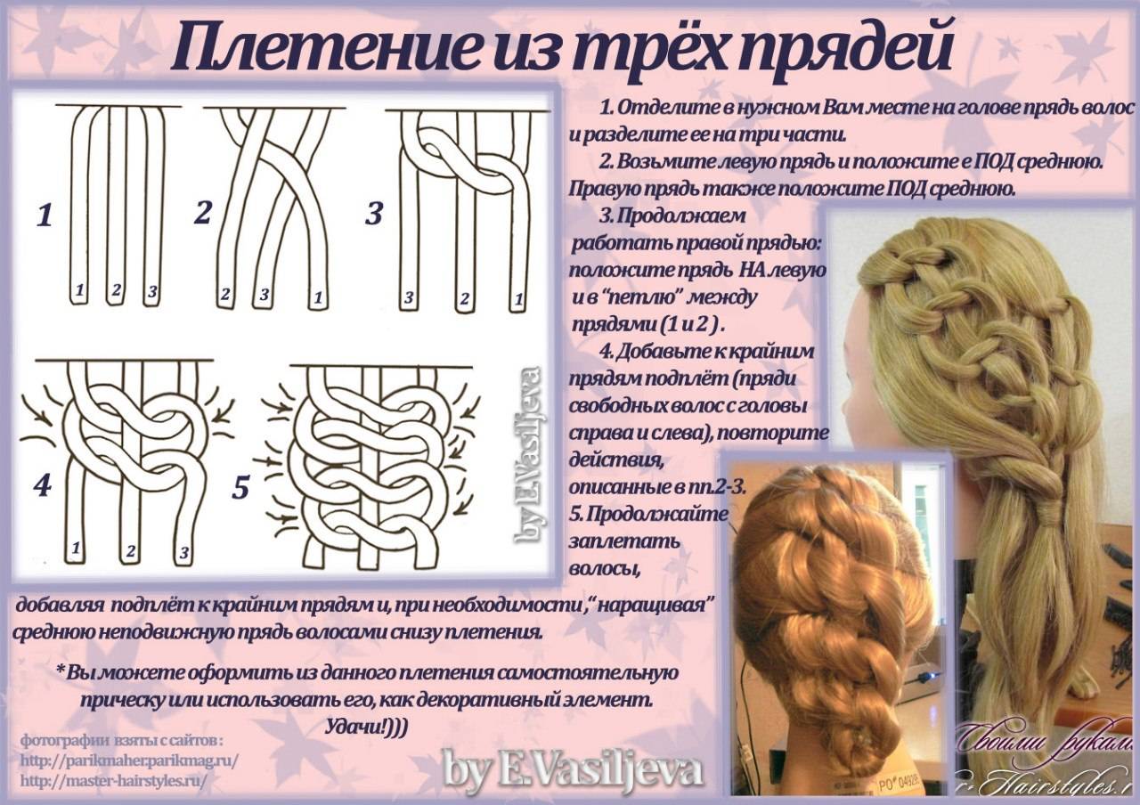Плетение кос. виды и схемы плетения кос | skarletta.ru