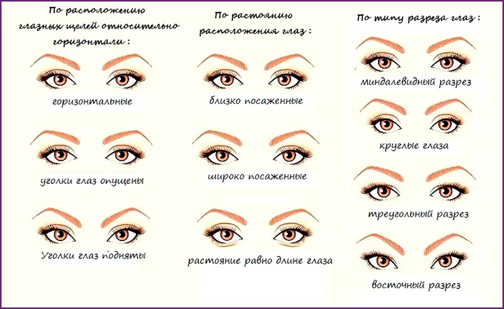 Роскошный макияж для миндалевидных глаз (50 фото) — особенности и техники выполнения