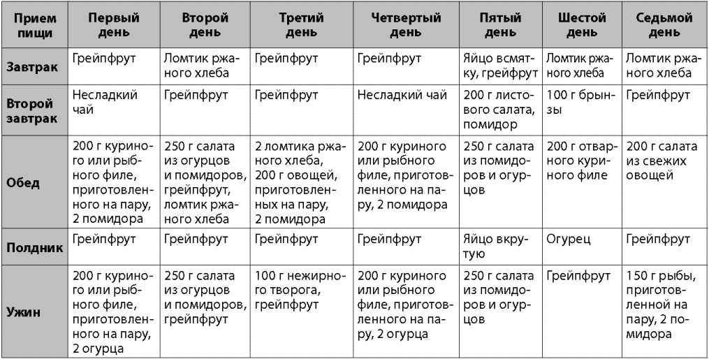 Апельсиновая диета для похудения: отзывы и результаты за 4 недели  - medside.ru