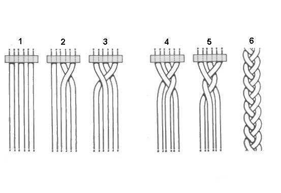 Плетение косы из 5 прядей (пошаговые схемы плетения)