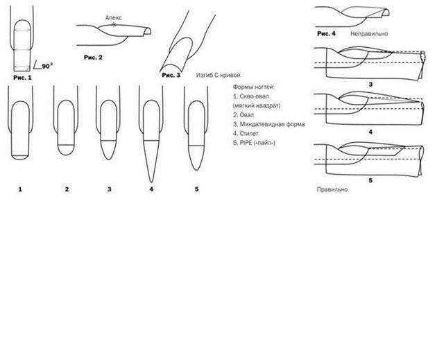 Форма ногтей пайп - дизайн и советы по наращиванию