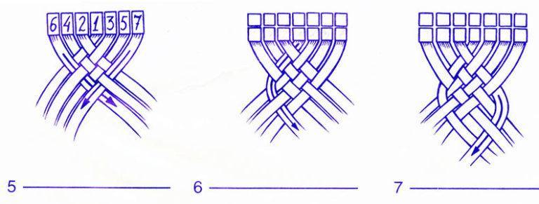 Март 2023 плетение косы из 5 прядей (пошаговые схемы плетения)