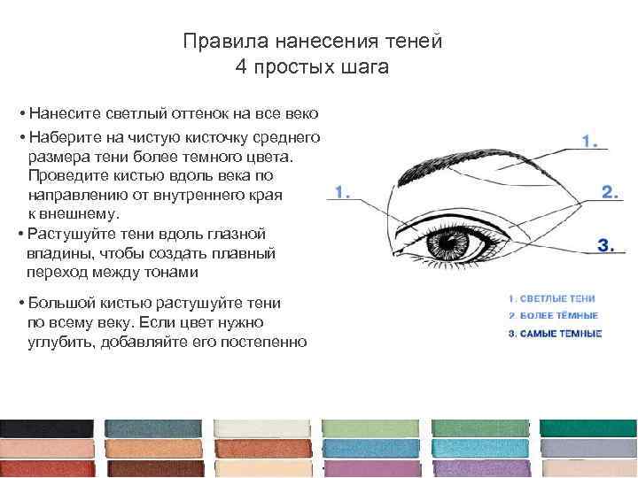 Какой кистью рисовать стрелки тенями