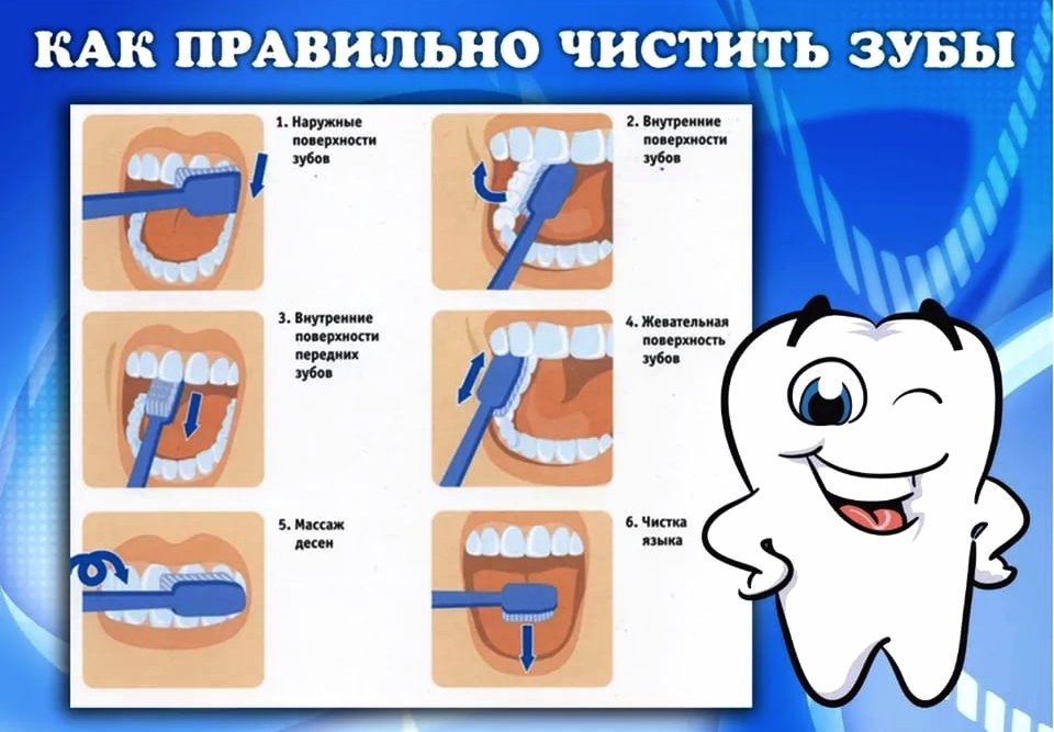 Гигиена полости рта | 10 правил для поддержания здоровья зубов