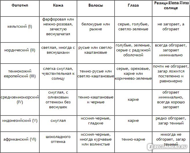 Схема загара в солярии для светлой кожи по минутам