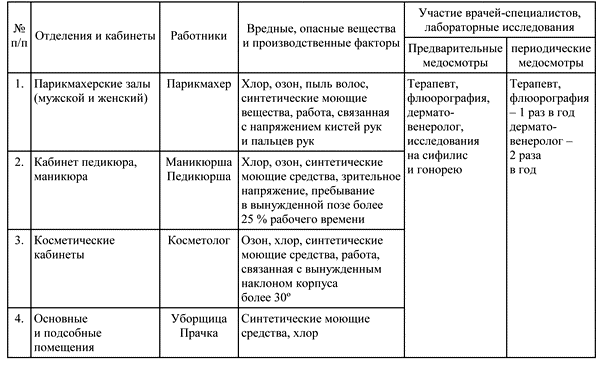 Ппк для салона красоты образец