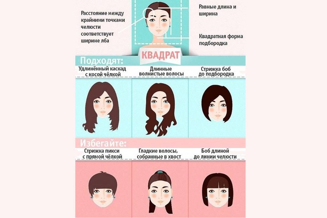 Каре до плеч: виды, идеи стрижек с челкой и без, выбор под овал лица - luv.ru