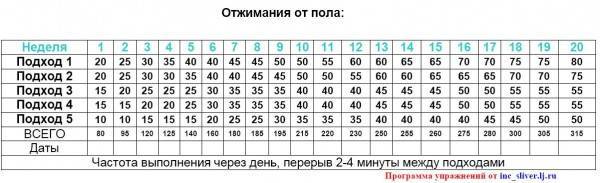 Отжимания для набора мышечной массы | rulebody.ru — правила тела