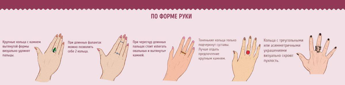На каком пальце носить кольцо? значение колец а разных пльцах