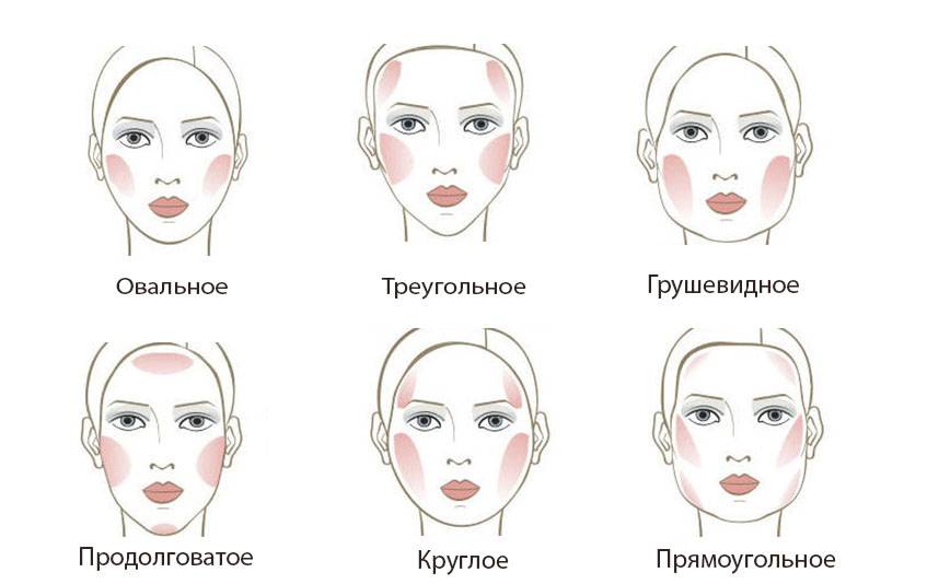 Формы лица и как определить свой тип | ways to beauty