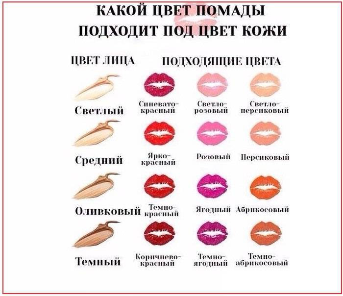 Как подобрать цвет помады для губ к лицу: рекомендации, фото
как правильно подобрать цвет губной помады — модная дама