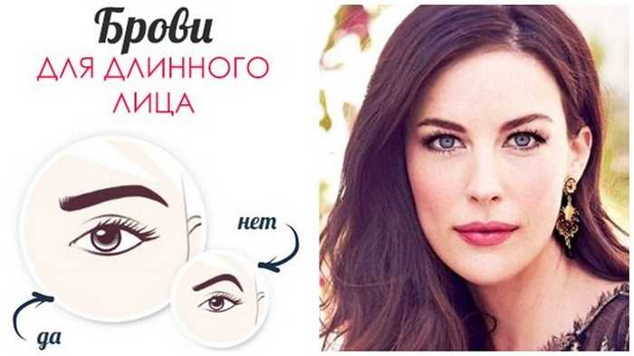 Форма бровей: виды, правила выбора и способы коррекции