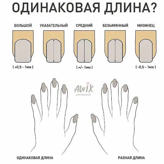 Квадратная форма ногтей: как сделать + советы по уходу за руками | quclub.ru
