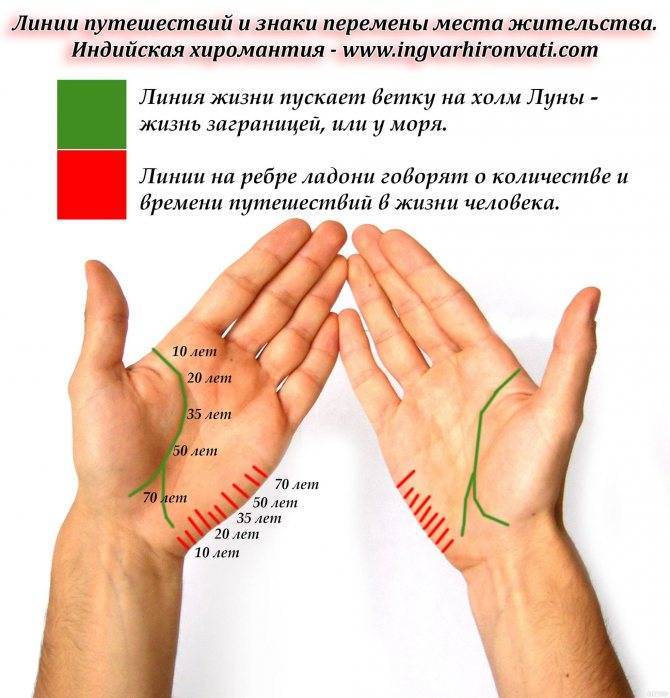 На каком пальце носят кольцо женатые мужчины — полезные материалы на корпоративном сайте «русские самоцветы»