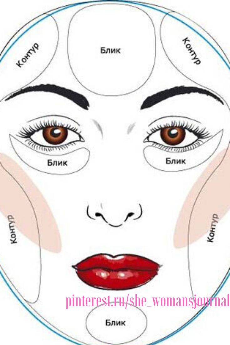 Контурный макияж лица: губ, бровей, глаз, фото, видео