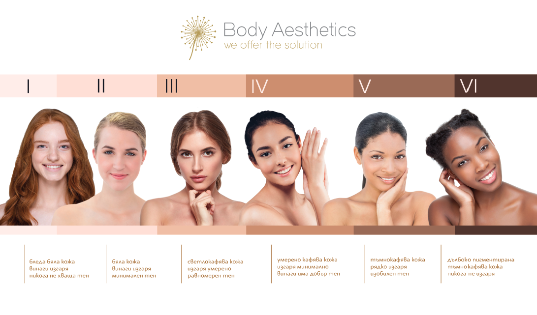 Типы кожи: оценка типа и состояния кожи. ошибки диагностики | mesoestetic® magazine russia
