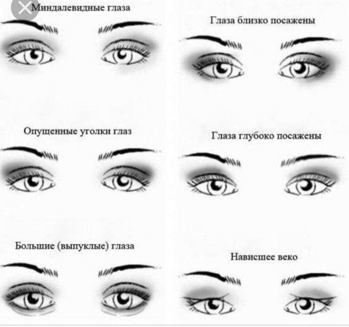 Как красить миндалевидные глаза. особенности макияжа для миндалевидных глаз