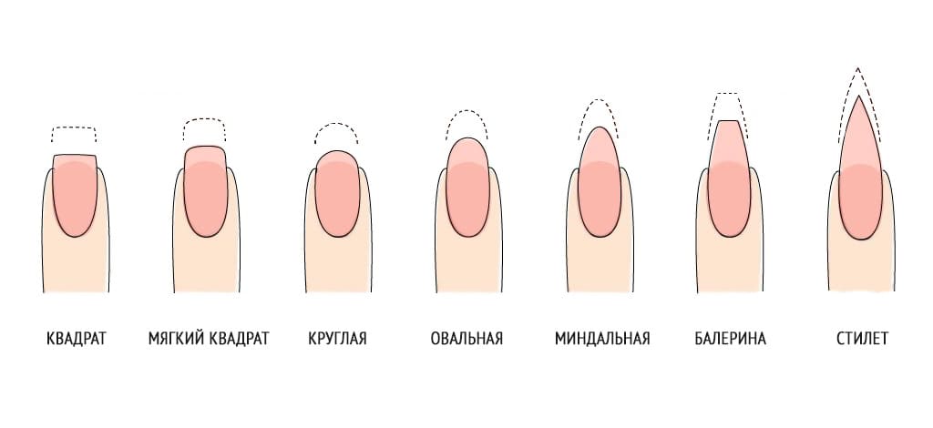 Как сделать правильную форму ногтей