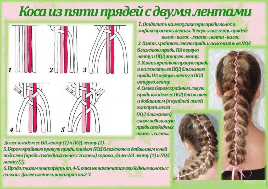 100 причесок из косичек для девочек с пошаговыми фото правильный уход за волосами | ddick.ru