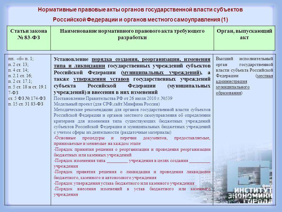 Планы по человеческим ресурсам на основе нормативно правовых актов определяют