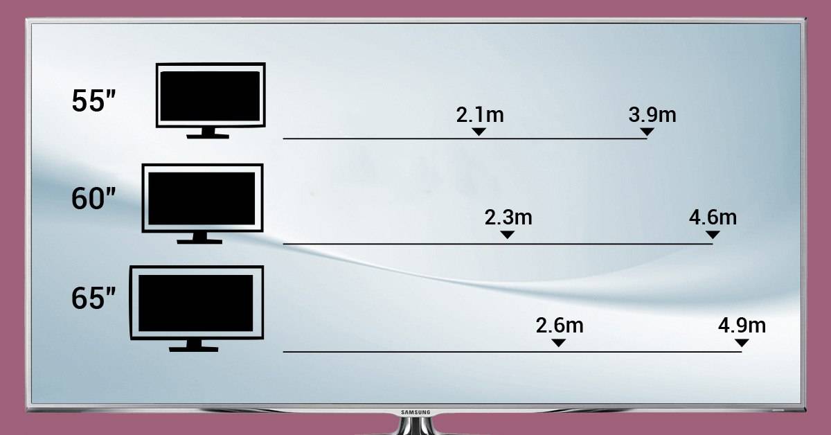 Расстояние до телевизора 65. Плазма 50 дюймов габариты. Самсунг плазма 55 дюймов Размеры. Экран проектора диагональ 110 дюймов. Размер экрана телевизора.