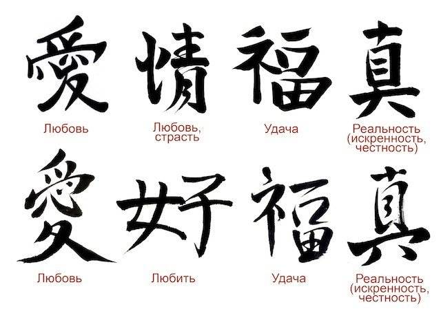 Любить сильнее перевод. Эскизы татуировок иероглифы. Китайские символы тату. Татуировки китайские иероглифы. Японские символы тату.
