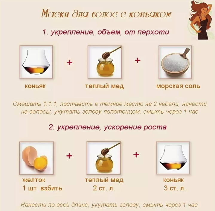 Маска медом яйцом коньяком