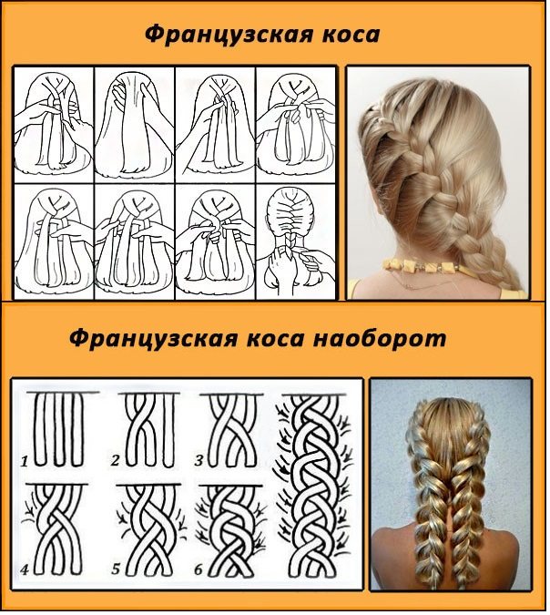 Плетение кос своими руками: рекомендации для начинающих и простые схемы