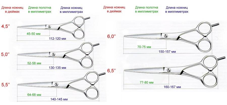 Как регулировать ножницы для стрижки