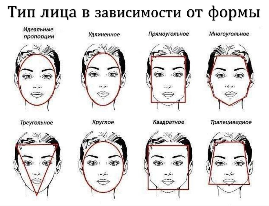 Как определить форму лица женщине и какие бывают типажи