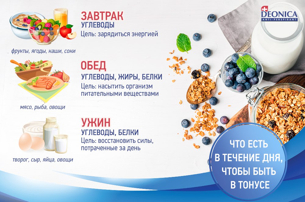 Диетический завтрак, обед и ужин