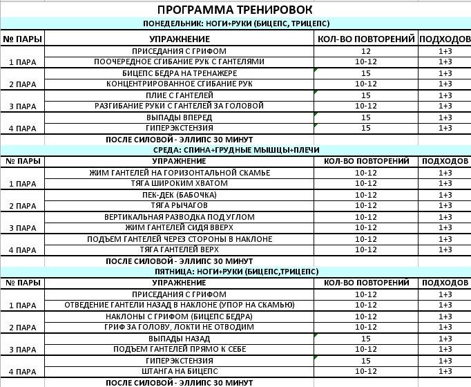 Как составить программу тренировок в тренажерном зале для девушек